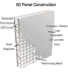 Xây nhà 3D giá rẻ bằng tấm tường panel 3D