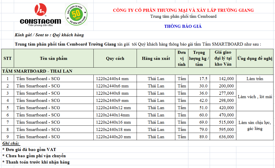 Báo Giá Tấm Cemboard SCG Thái Lan